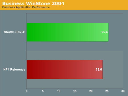 Business WinStone 2004